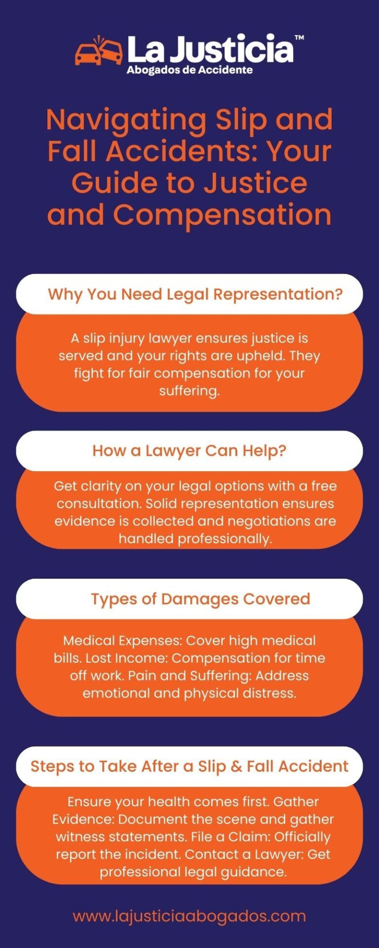 LA Infographic 2 768x1920